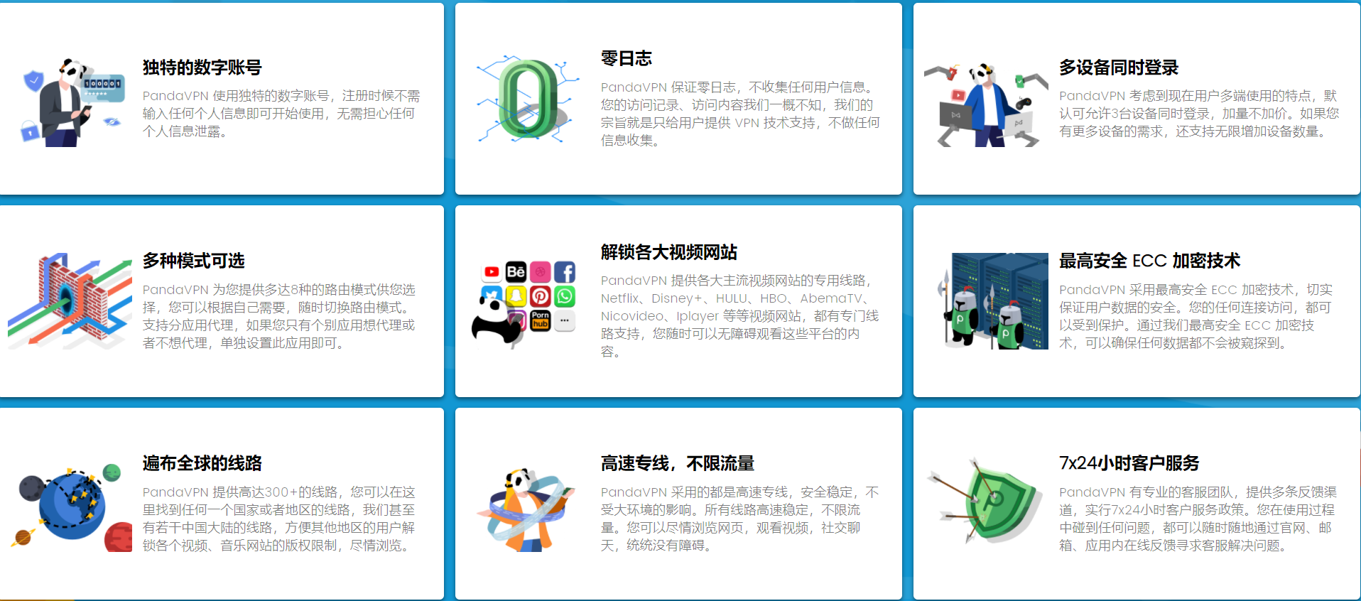 PandaVPN 怎么样？PandaVPN 最新评测